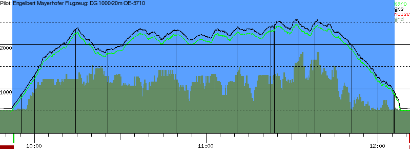 Barometer